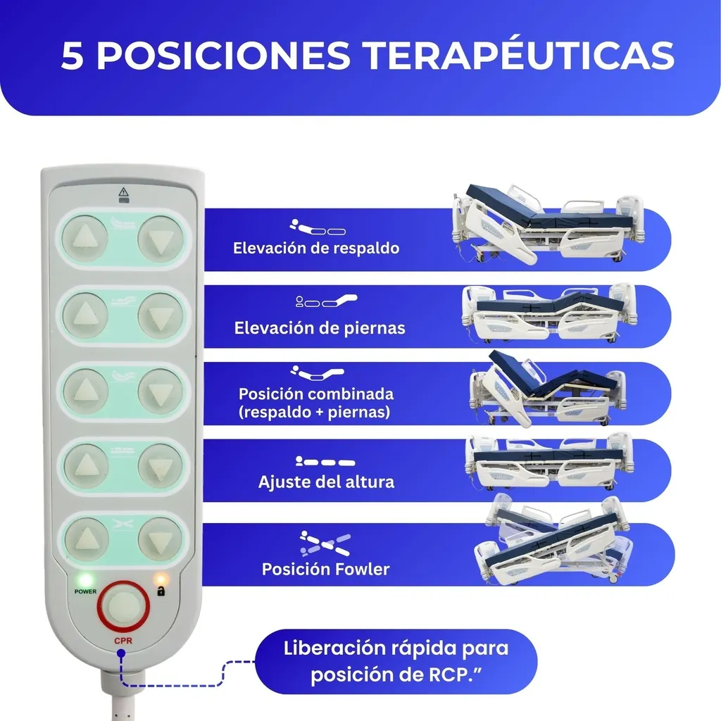 Cama Hospitalaria Electrica de 5 Posiciones Superior InnCare.webp